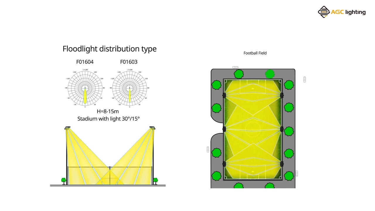 Light Distribution of Flood Light