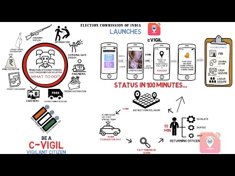 cVIGIL – Vigilant Citizen