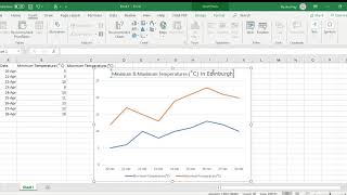Using Microsoft Excel to make a temperature graph