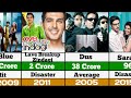 Zayed Khan Hit And Flop Movies List Zayed Khan Movies
