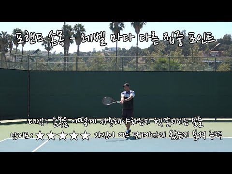 [Teacher Sky's Tennis Tips] Episode 192: Forehand Wrist - Focus Points That Change with Each Level