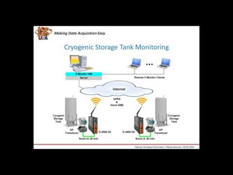 Cellular Wireless Controllers Part 2