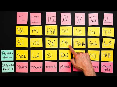 Aprenda o Campo Harmônico em 12 minutos