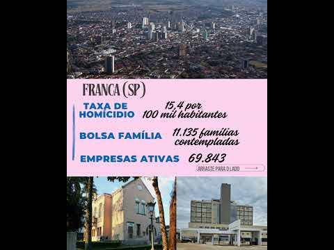 Franca SP Cidades do Brasil #franca #francasp  #saopaulo  #cidadesbrasileiras  #geografia  #turismo