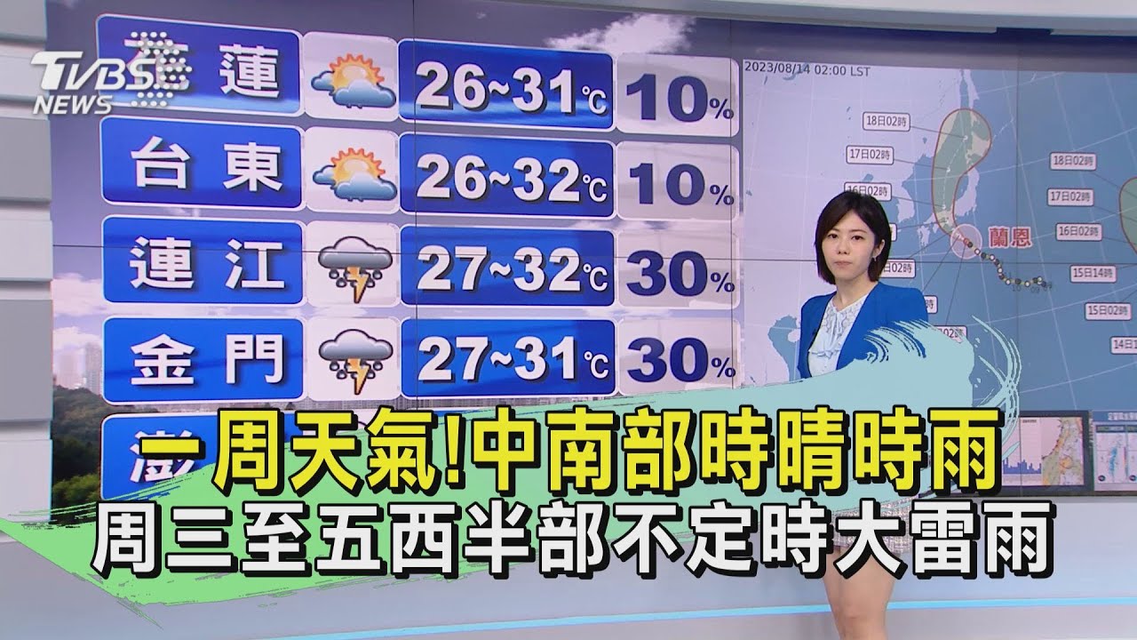 一周天氣!中南部時晴時雨 周三至五西半部不定時大雷雨