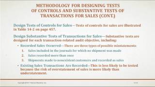 Auditing and Assurance Services Chapter 14