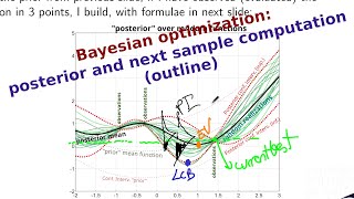 [3/5] Bayesian Optimization: posterior and next sample computations (o