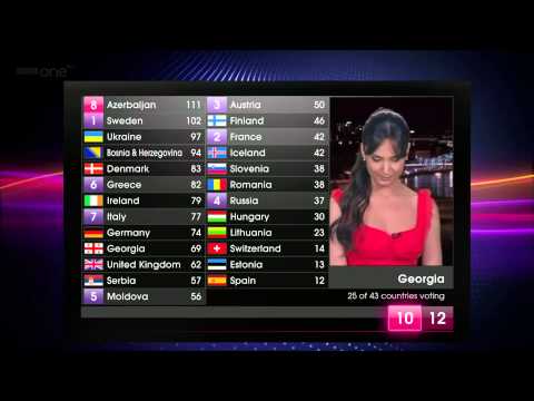 BBC - Eurovision 2011 final - full voting & winning Azerbaijan