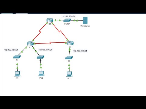 5.1.8 Packet Tracer - Configure Numbered Standard IPv4 ACLs - ILM