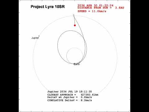 Project Lyra with closest approach to sun of 10 SR (Solar Radii)