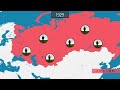 ソビエト連邦の歴史