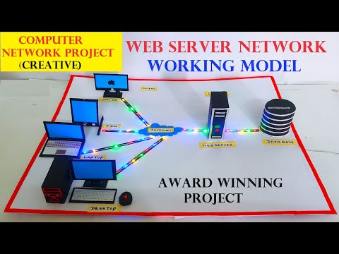 computer network working model - web server - client - server | howtofunda