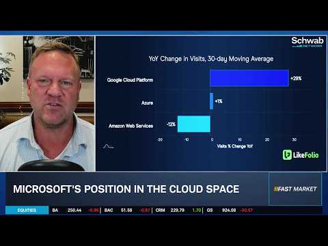 LikeFolio: Google Cloud Beats Azure, MSFT Shows Dominance Elsewhere in AI