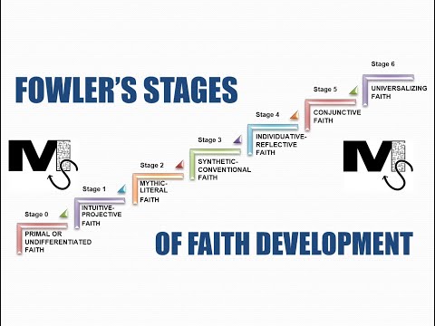 Fowler's Stages of Faith Development - Simplest Explanation Ever