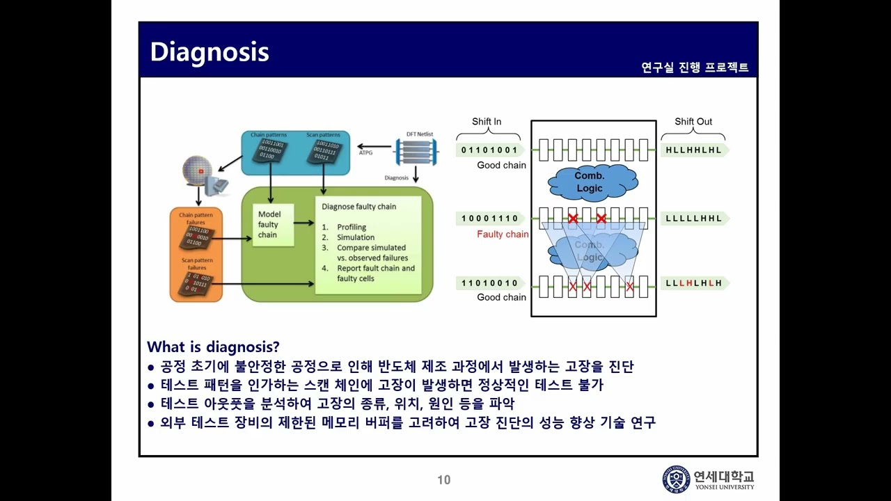 컴퓨터시스템 및 고신뢰성 SoC 연구실 소개 영상 썸네일