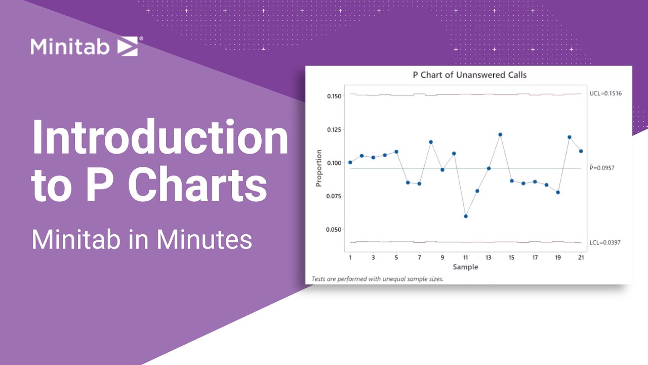 How to Use P Charts | Minitab in Minutes