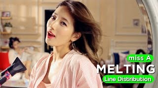 miss A 「MELTING」 Line Distribution | Color Coded Bars