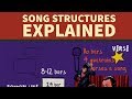 Song Structure Explained Full Rap Tutorial