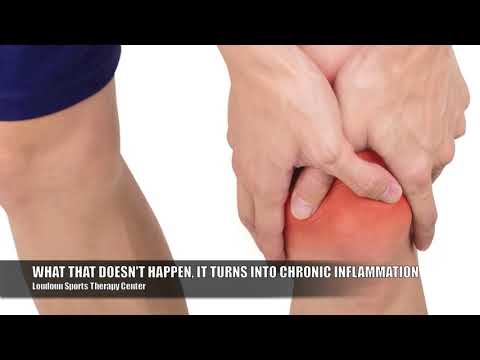 The two types of Inflammation