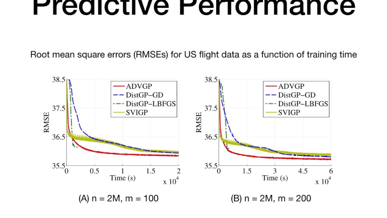 Asynchronous Distributed Variational Gaussian Process for Regression