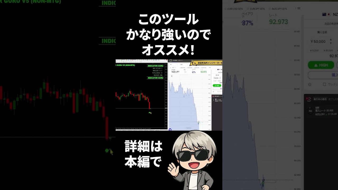 海外で人気の激強インジケーター無料配布。【バイナリーオプション】#バイナリーオプション #バイナリー