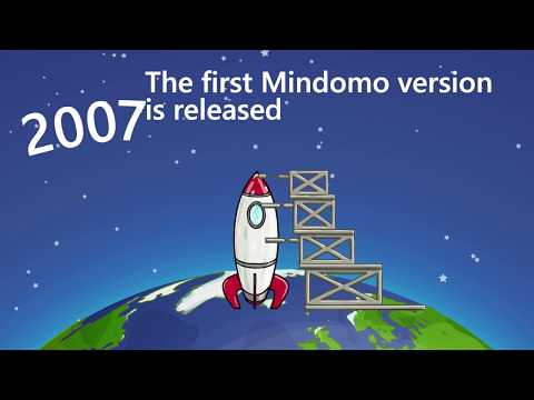 Mindomo