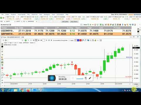 FREE TIPS GBPINR 30 10 2019