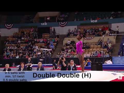 Simone Biles Floor Difficulty - Then vs Now