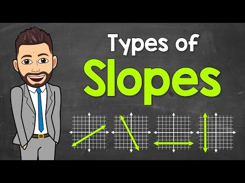 Types of Slopes | Math with Mr. J