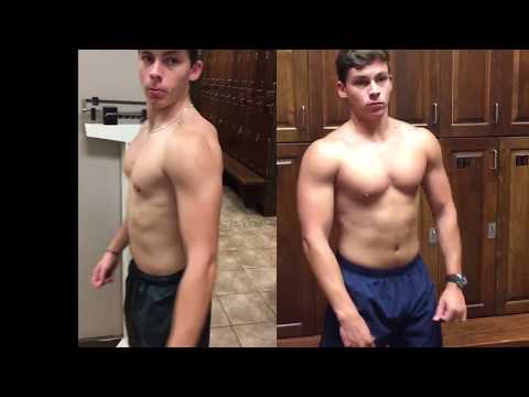 Results From Alpha Destiny Novice Program (8 Months + Review)