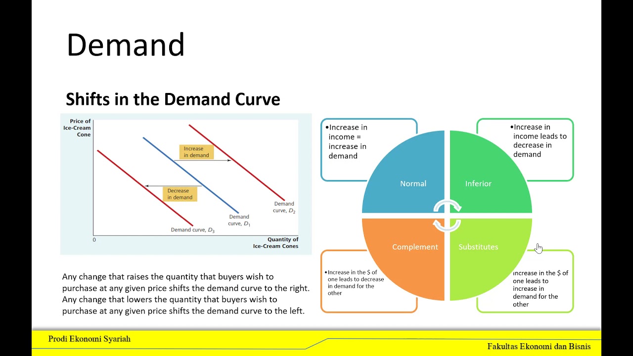 The Market Forces of Supply and Demand_MK Pengantar Ekonomi Mikro