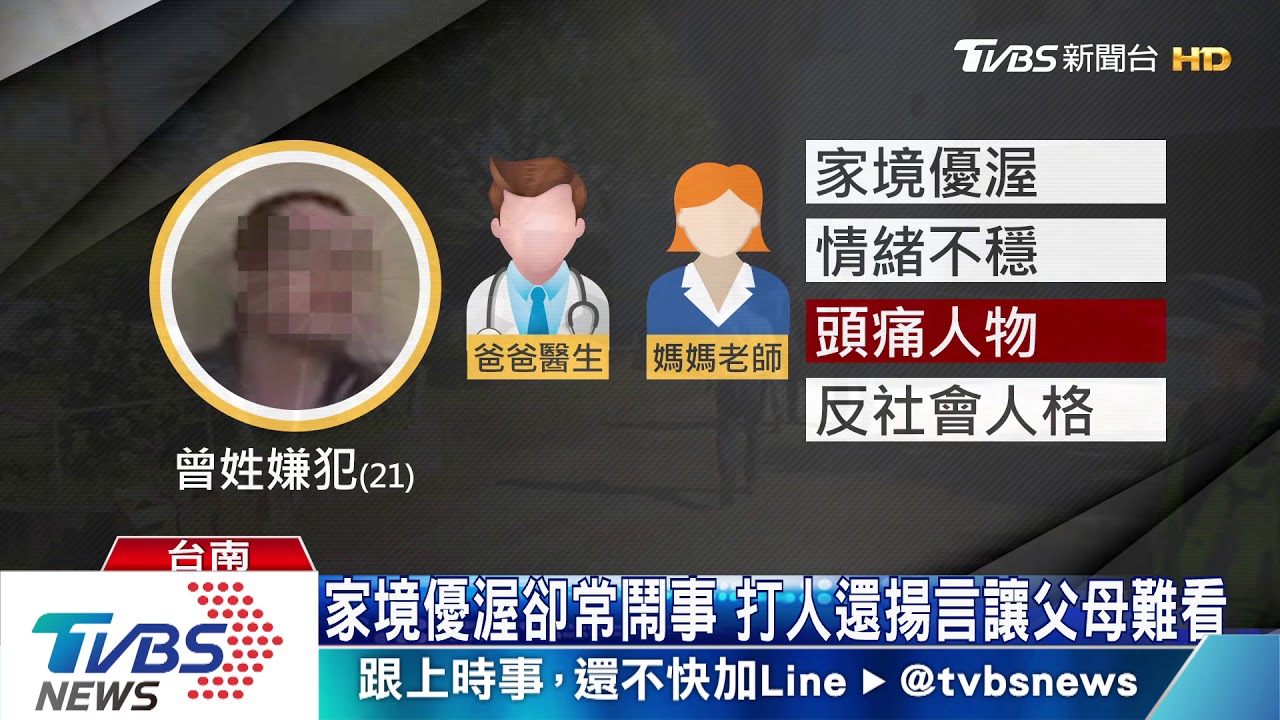 前科多!佛堂輔導供吃住 曾嫌恩將仇報