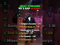 Most Streamed 90 S Rap Albums