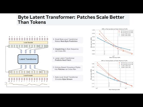 Byte Latent Transformer: Patches Scale Better Than Tokens