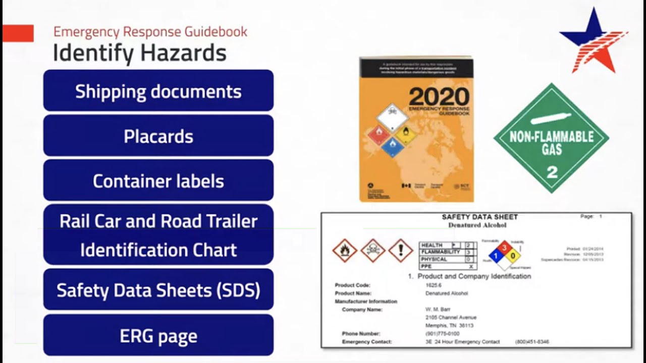 SLSI Emergency Response Guidebook