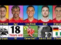 Comparison Diogo Jota Vs Jamal Musiala Vs Lamine Yamal Leg Break
