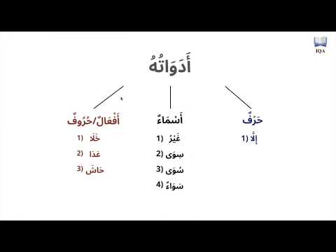 Explanation of Al-Ajrumiyyah: المستثنى (Part 1: Introduction)