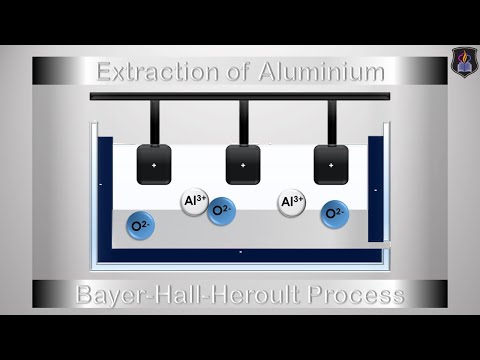Extraction of Aluminium from Bauxite