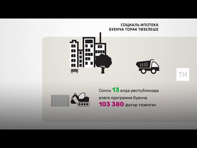 2018 елда Татарстанда социаль ипотека буенча 527 мең квадрат метр торак төзеләчәк