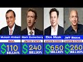 Top 100 Richest People In The World 2026 L Net Worth Ranking Explained