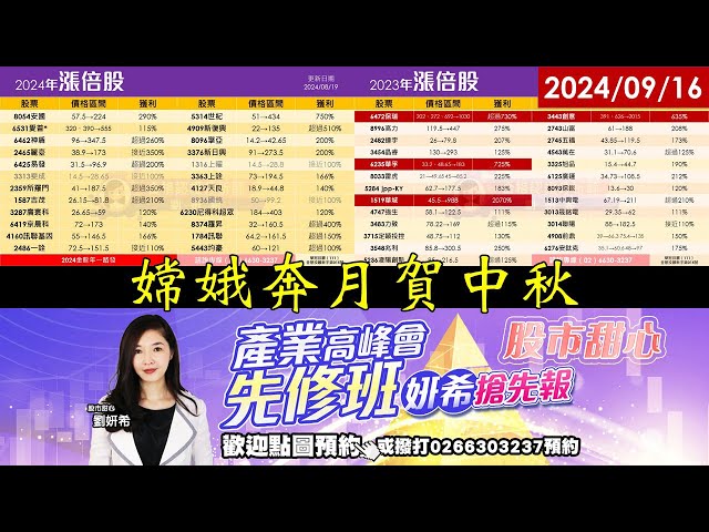 9/16【甜心盤後影音】嫦娥奔月賀中秋！賀去年25檔漲倍股、今年24檔漲倍股