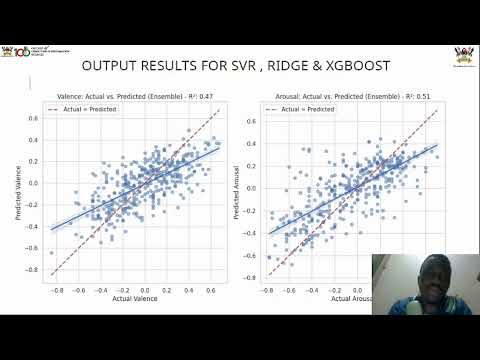 Sentio AI architecture