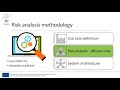 SeCoIIA Risk Analysis Methodology - Webinar