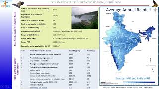 RS & GIS Applications in Water Resources Management by Dr. Praveen Thakur