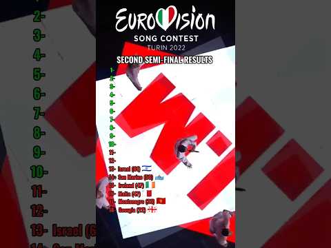 Eurovision 2022 | Second Semi-Final Results #shorts #eurovision #music #ranking