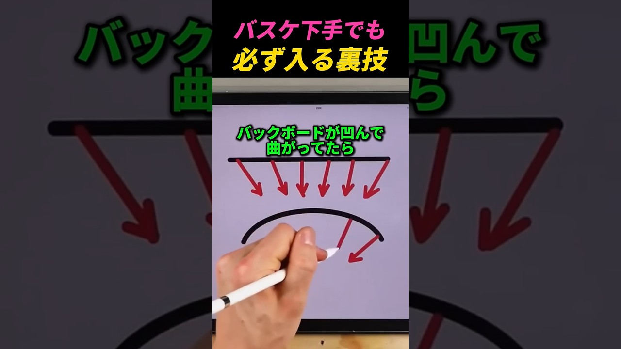 練習しなくてもシュート成功率100%になる方法