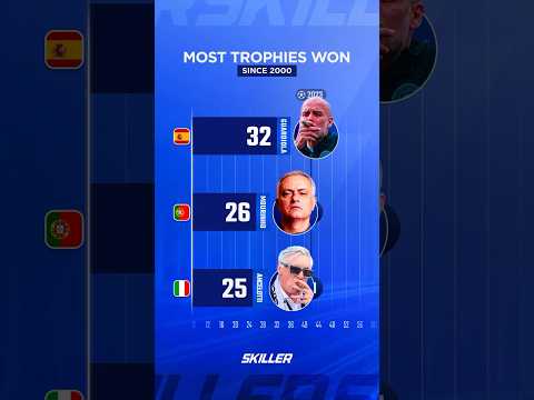 Mourinho vs Pep Guardiola vs Ancelotti 😱🏆