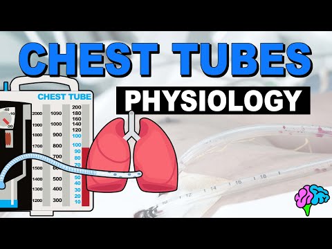 Chest Tube Physiology Review