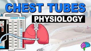 Chest Tube Physiology Review