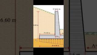 Retaining wall drawing | Retaining wall geotechnical engineering